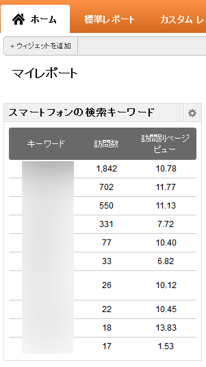 google-analytics