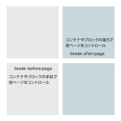 css break-before-after