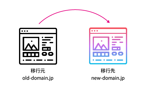 ドメインが異なるWordPressのサーバー移行