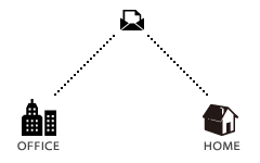 会社と自宅でメールを受信する